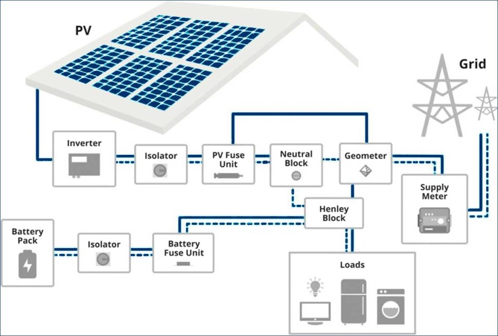 energy storage solution