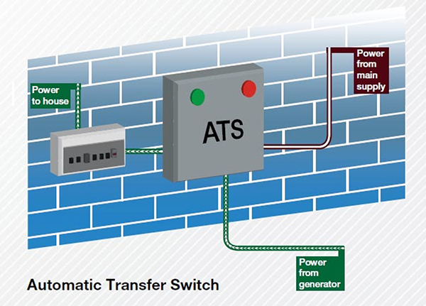 ats wiring diagram for diesel generator