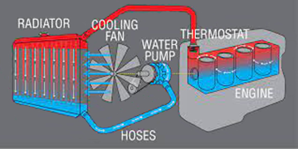 diesel engine cooling system diagram