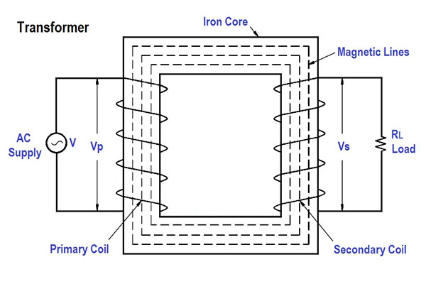 Oil Type Transformer Working Principle