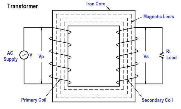 oil type transformer working principle