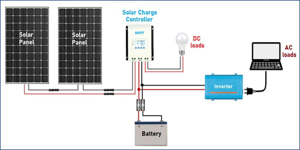 how does a solar power generator work