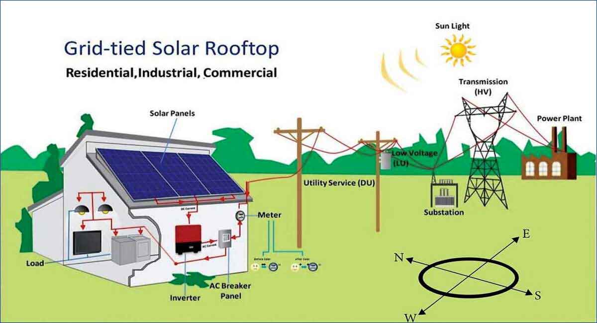 grid connected solar power system