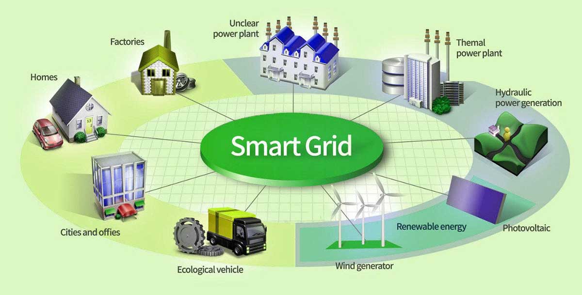 smart grid solution